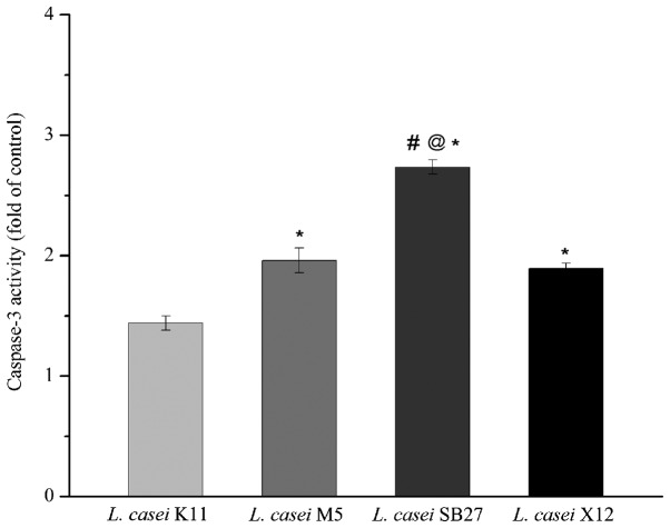 Figure 5.