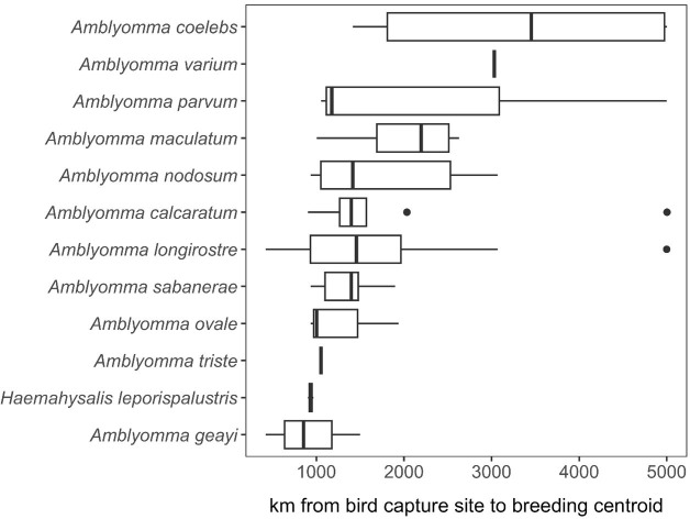 Figure 7