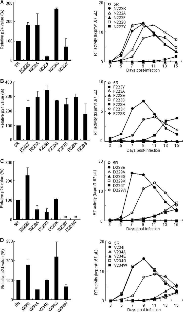 FIG 3