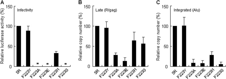 FIG 4