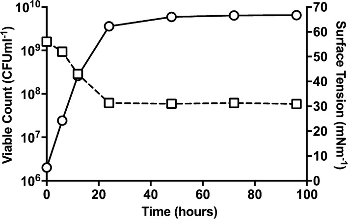 Fig. 2