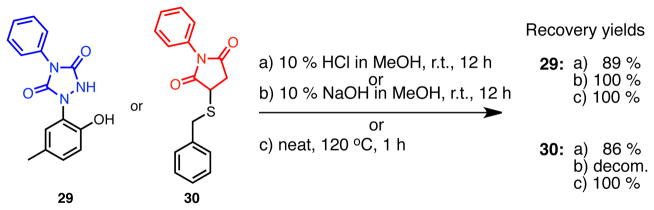 Scheme 7