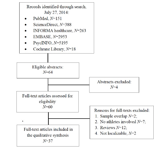 Fig. (1)