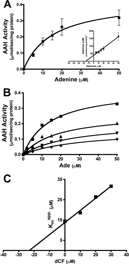 FIGURE 10.