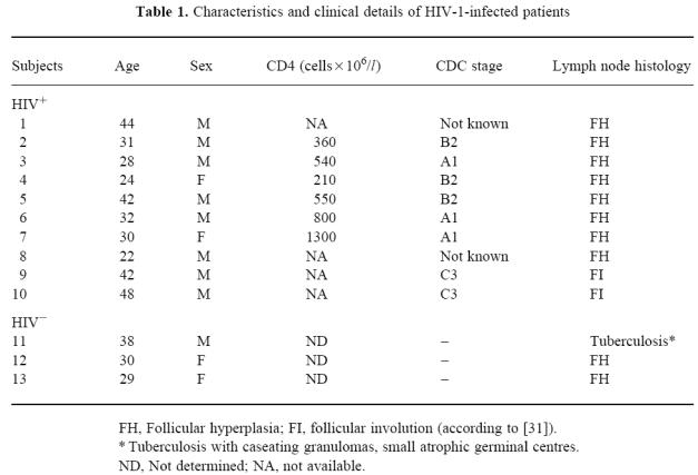 graphic file with name cei0112-0092-t1.jpg