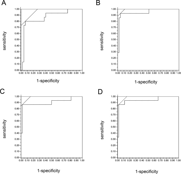 Fig 4