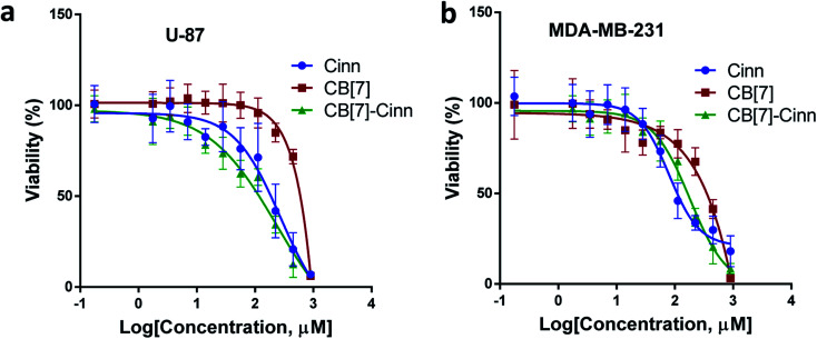 Fig. 14