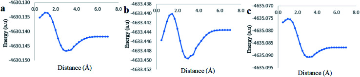 Fig. 12