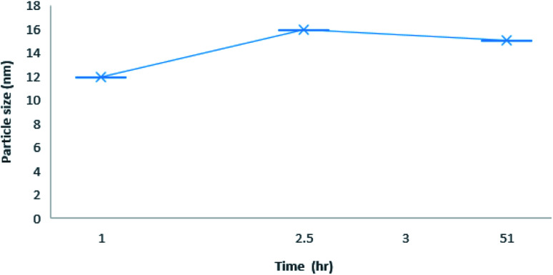 Fig. 8