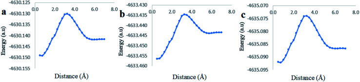 Fig. 11