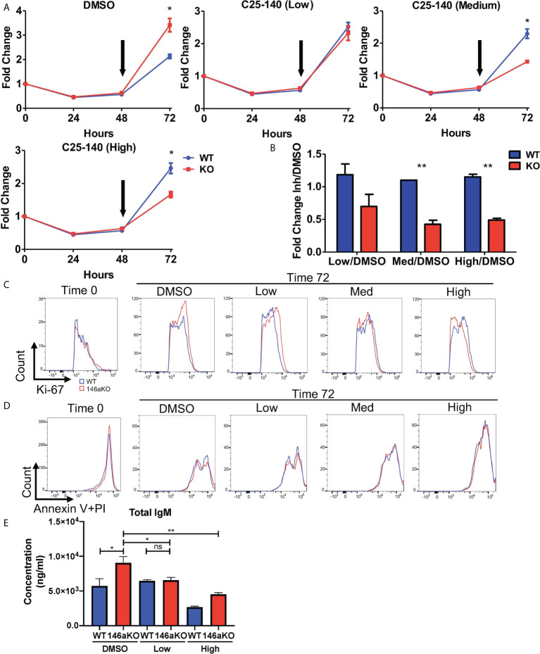 Figure 6