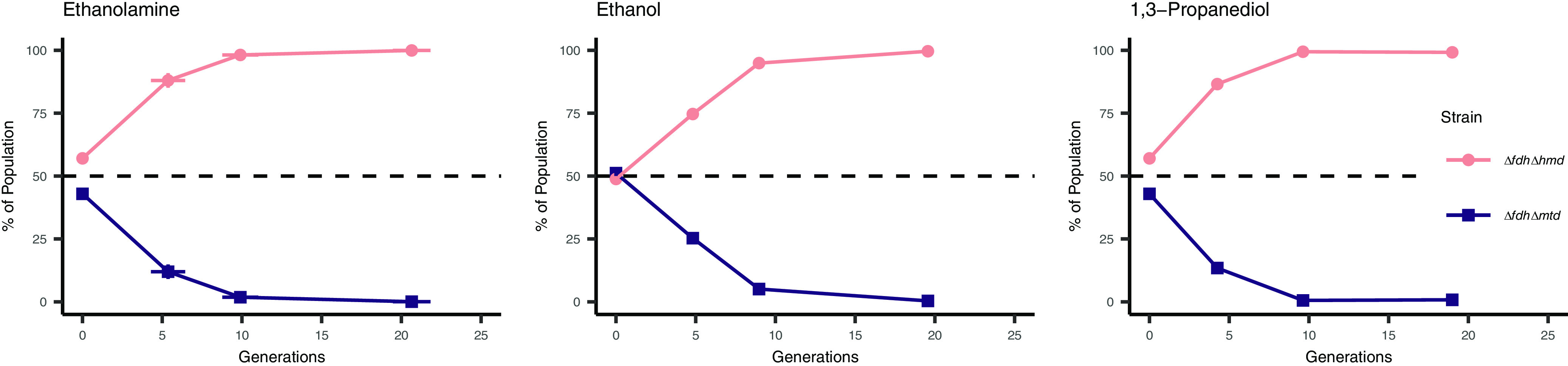 FIG 6