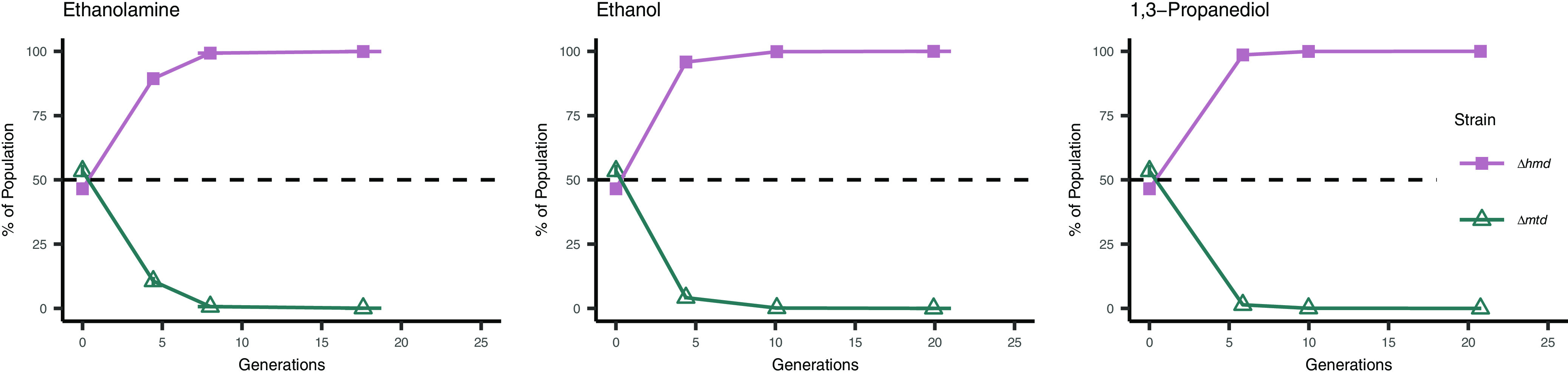 FIG 5