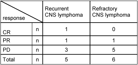 Table 3