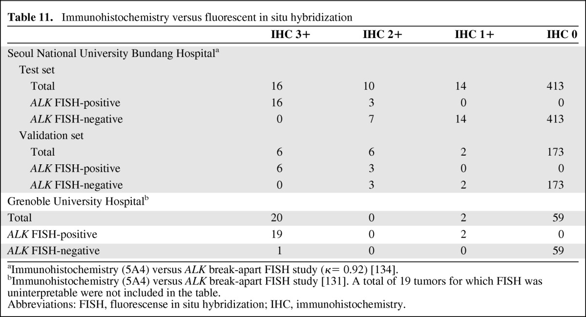graphic file with name onc01112-1185-t11.jpg
