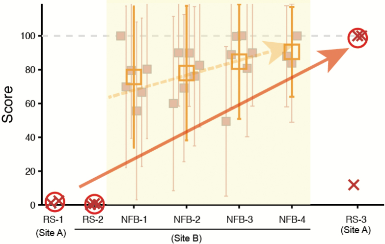 Figure 5.