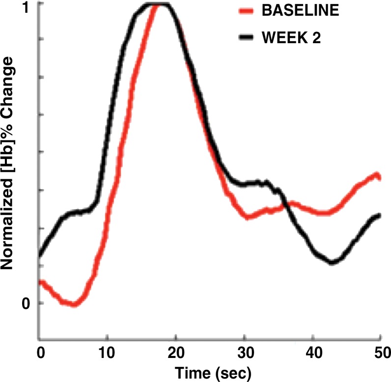 Figure 3c: