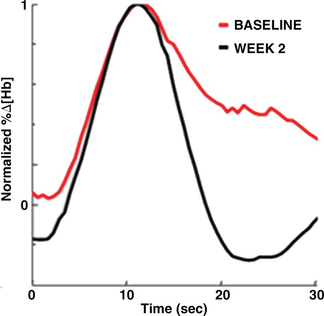 Figure 2c: