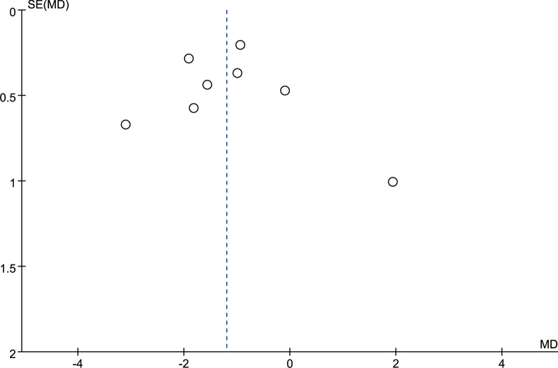 Fig. 23