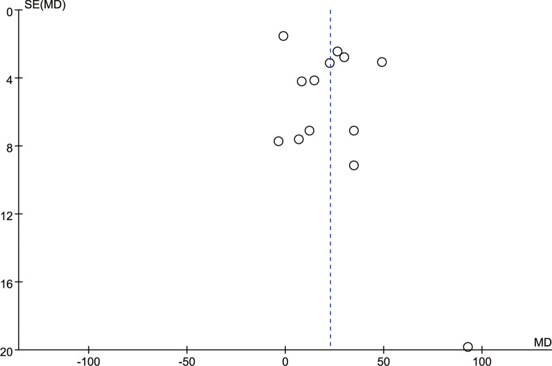 Fig. 14