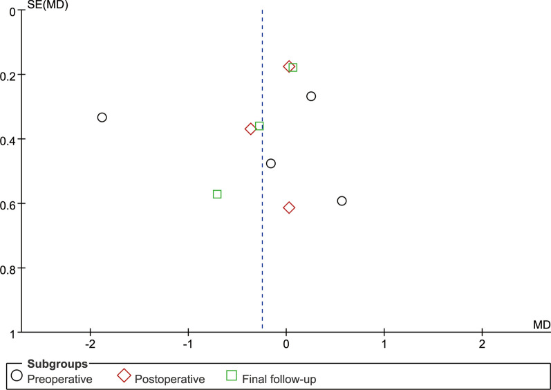 Fig. 21