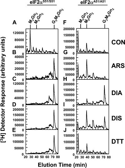 Figure 9.