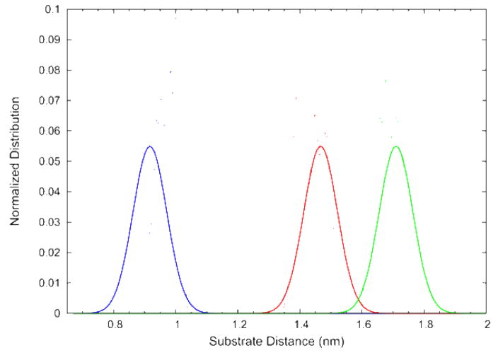 Figure 8