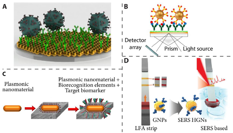 Figure 4.