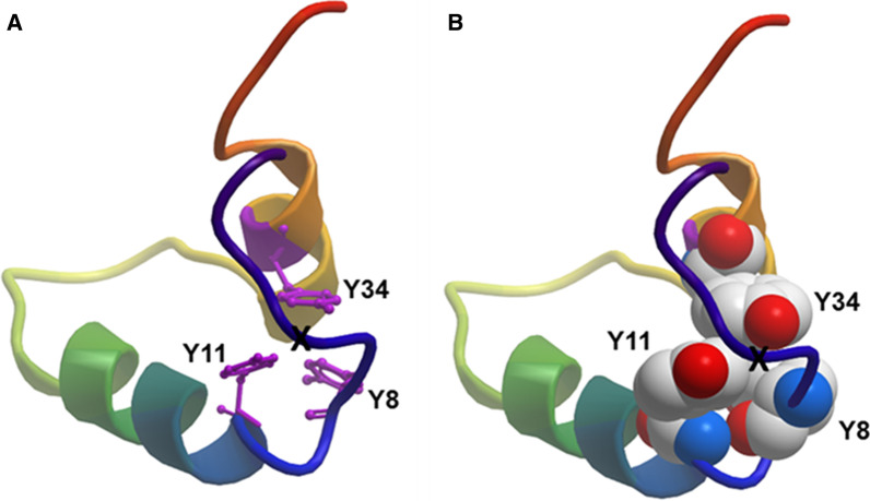 Fig. 6