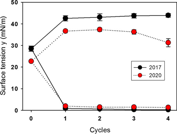 Fig. 9