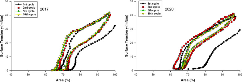 Fig. 10