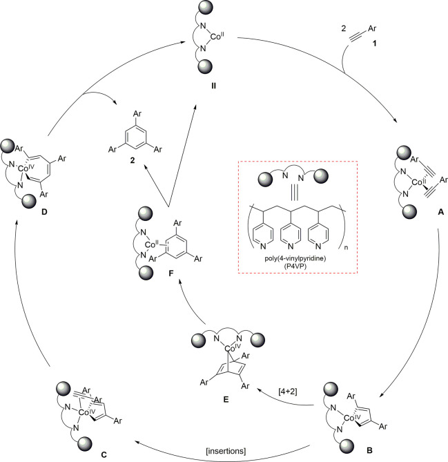 Scheme 4