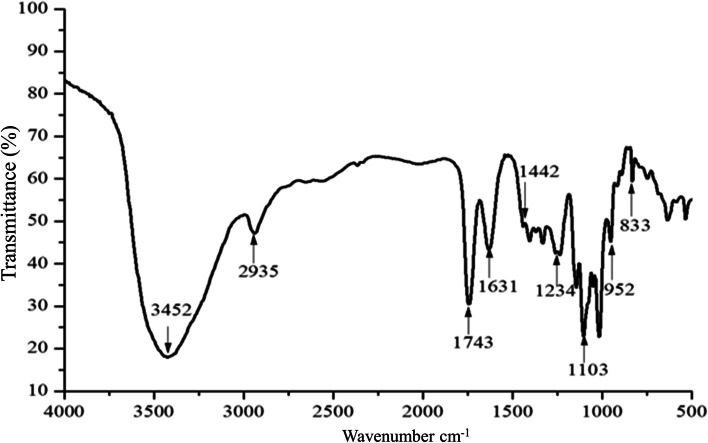 Fig. 2