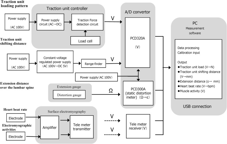 Fig. 2