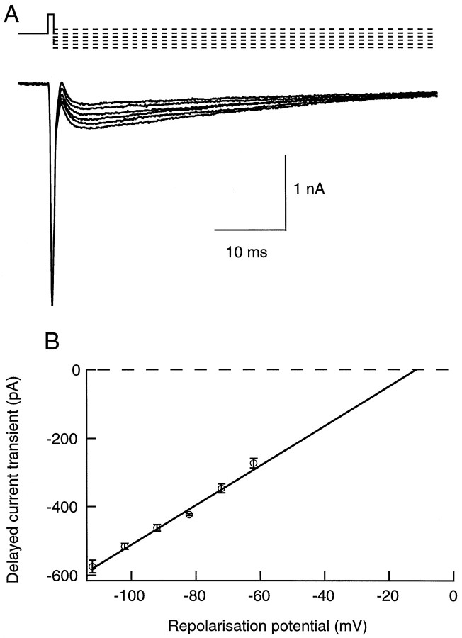 Fig. 3.