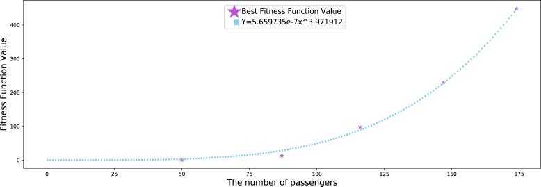 Fig. 12