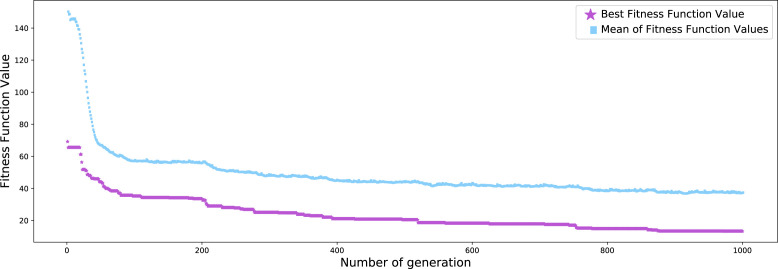 Fig. 9