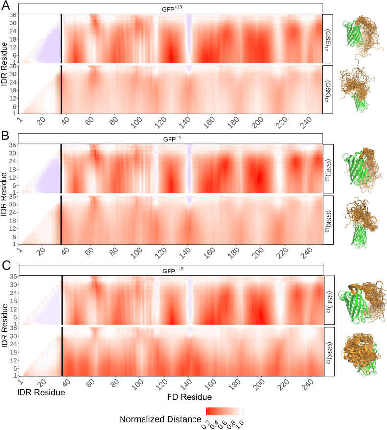 Fig. 3