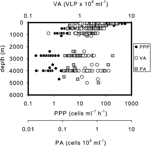 FIG. 6.