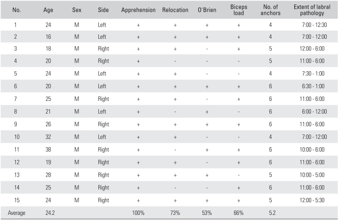 graphic file with name cios-2-39-i001.jpg