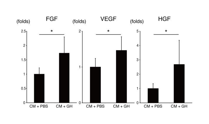 Fig 5