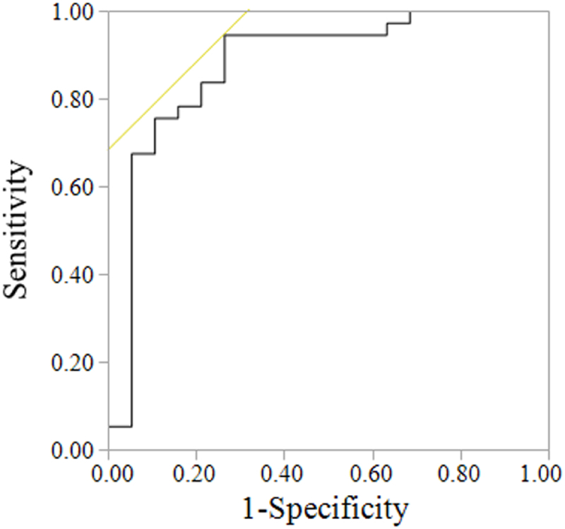 Figure 2: