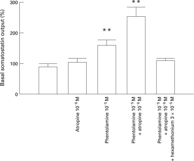 Figure 5  