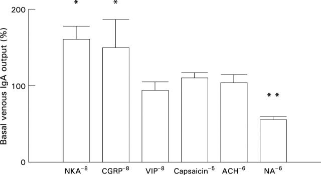 Figure 3  