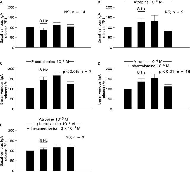 Figure 4  