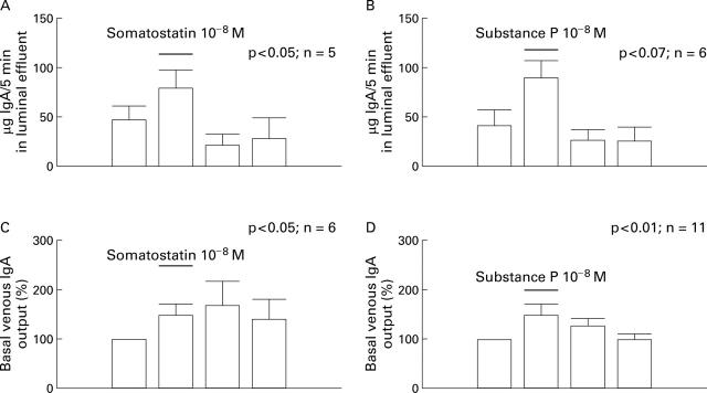 Figure 2  