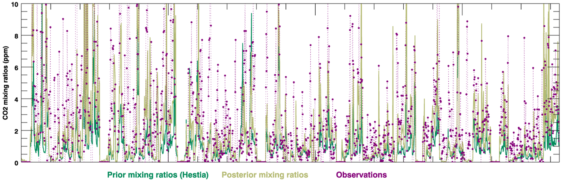 Figure 6.