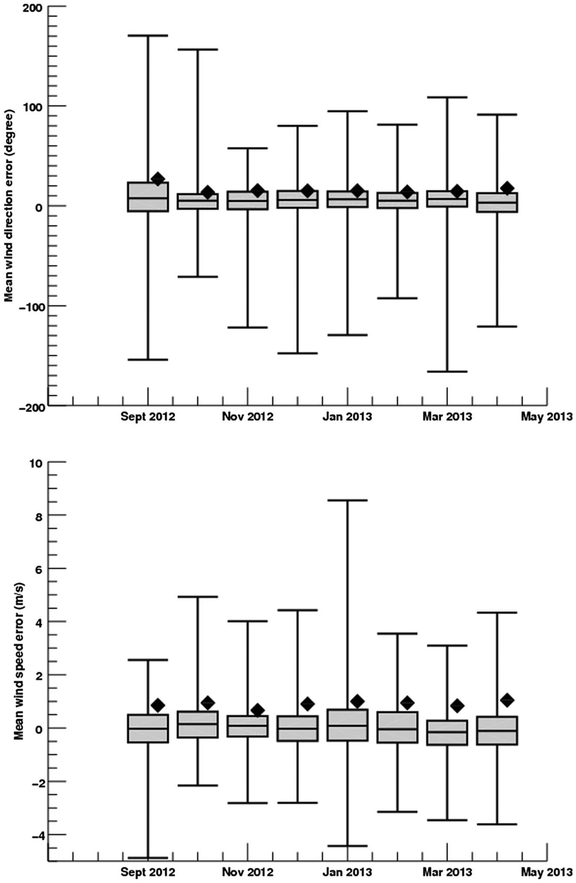 Figure 10.