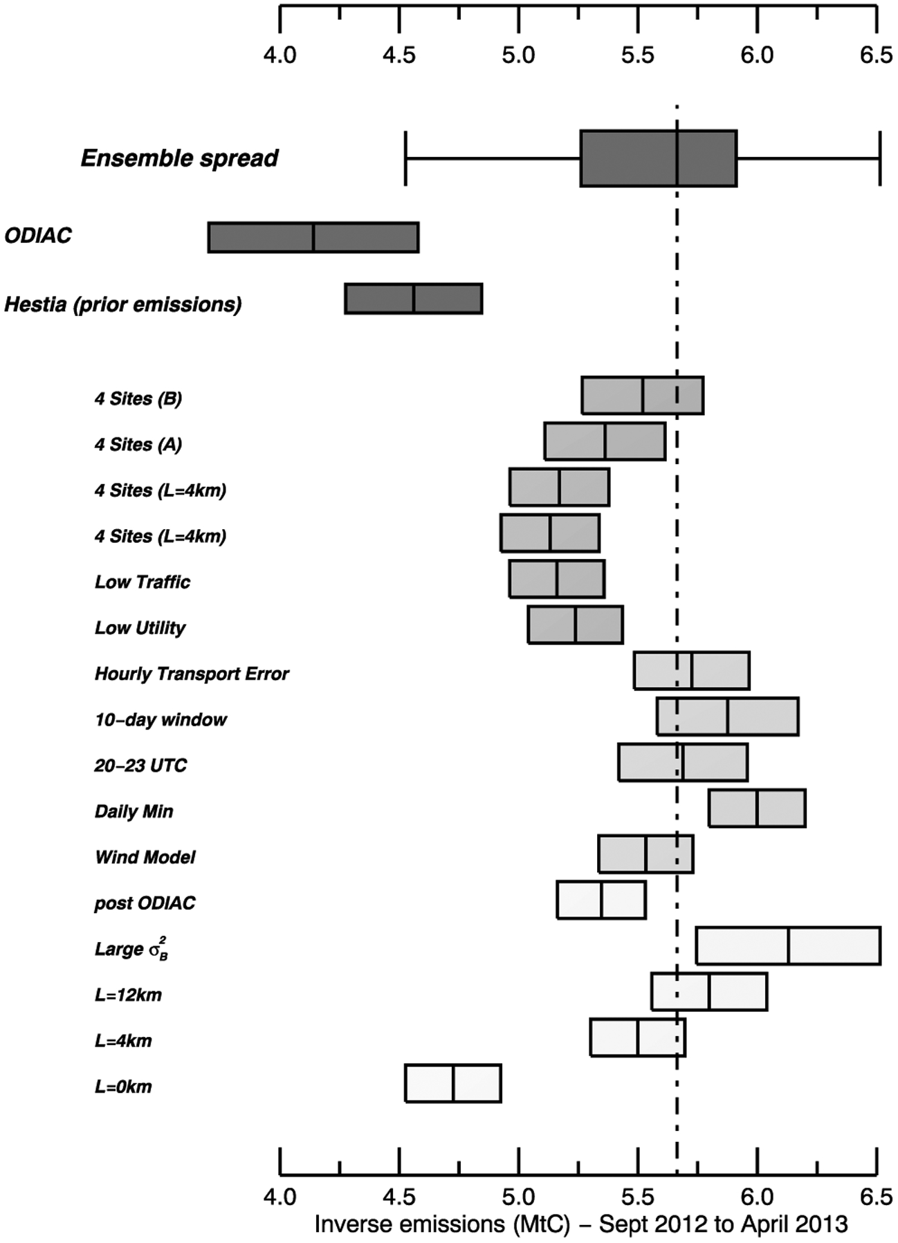 Figure 11.