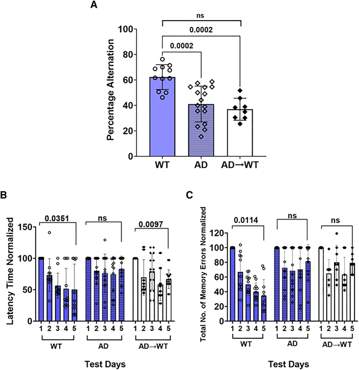 Figure 3